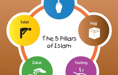 The 5 Pillars of Islam: The Cornerstones of the Religion