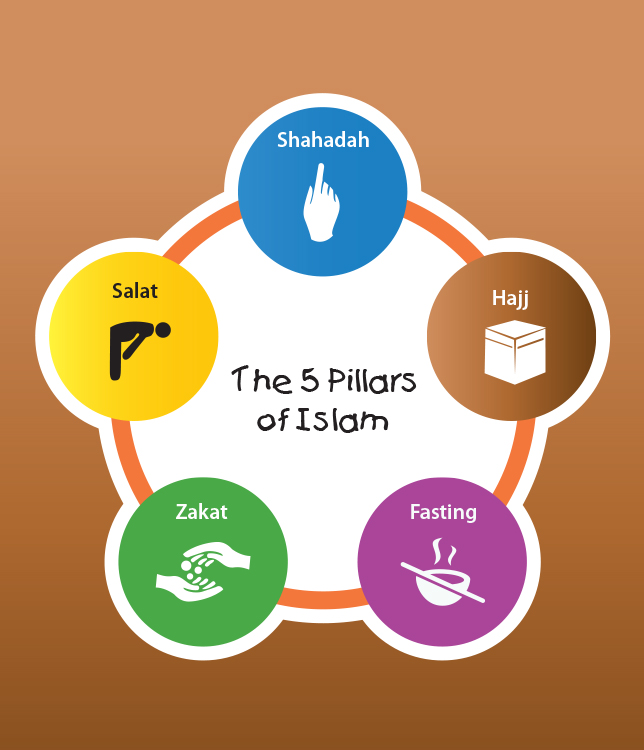 5 Pillars of Islam